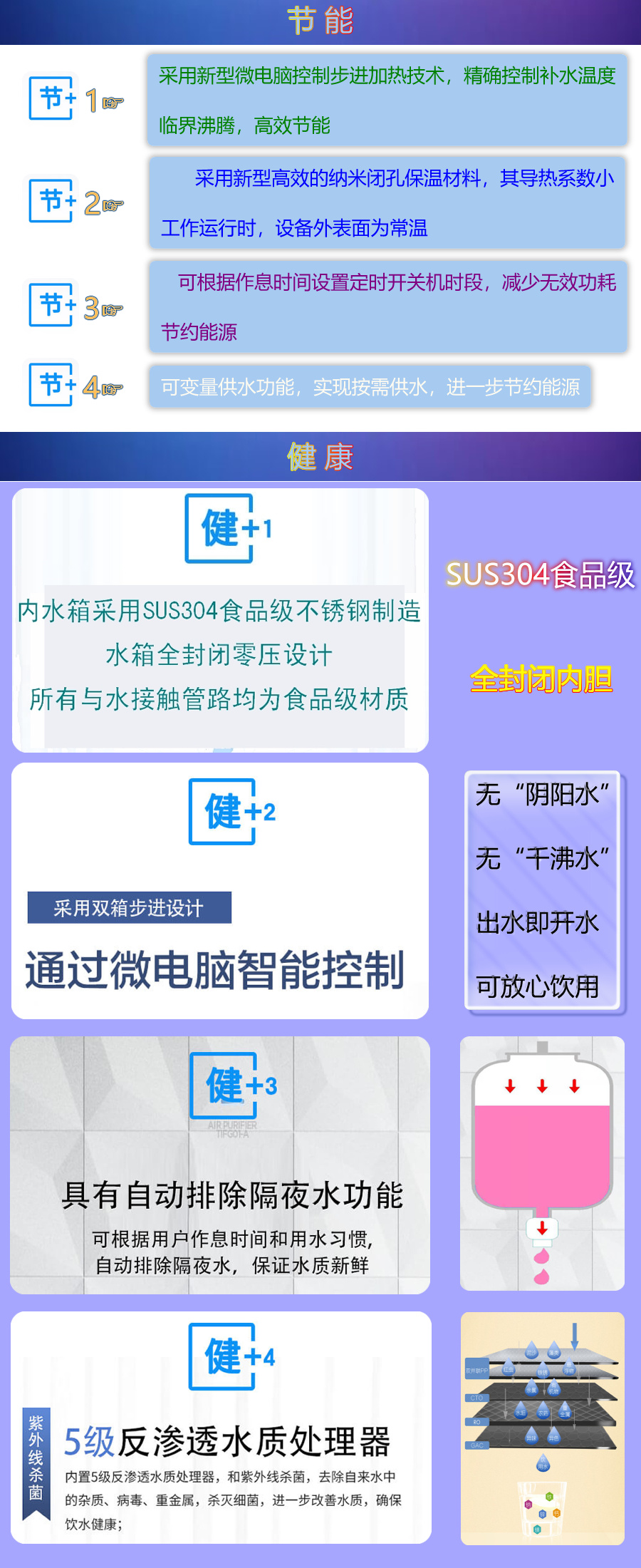 1683771463278059.jpg 產(chǎn)品優(yōu)勢(shì)介紹-電熱.jpg